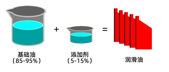 潤(rùn)滑油的“變壞”之謎：揭秘潤(rùn)滑油的衰老過(guò)程