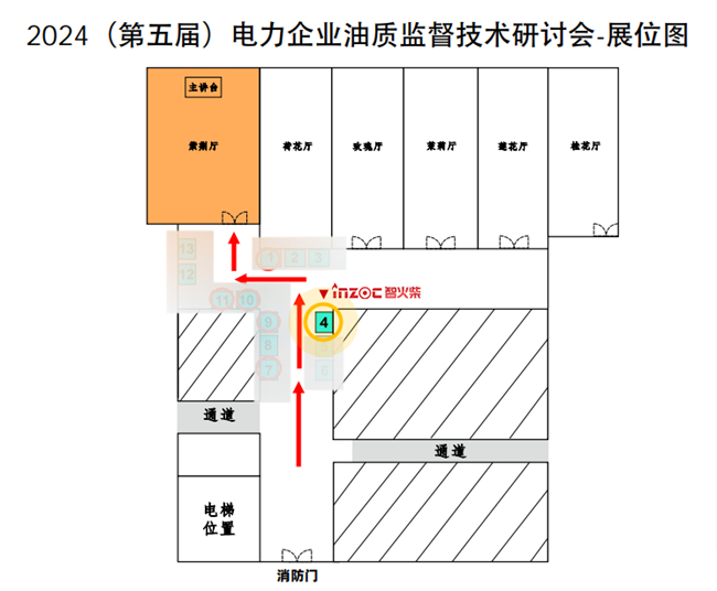 電力企業(yè)油質監(jiān)督技術研討