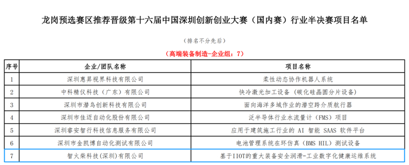 基于IIOT的重大裝備安全潤滑—工業數字化健康運維系統