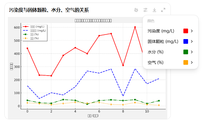 油液污染度