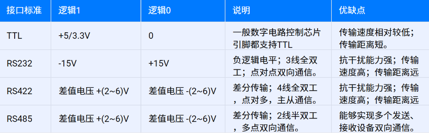 RS485通訊協議