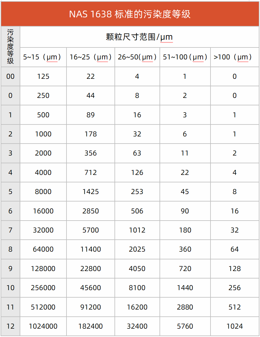 自動(dòng)顆粒計(jì)數(shù)法